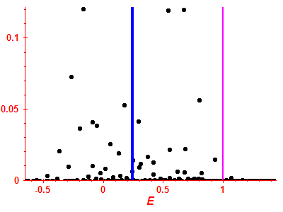Strength function
